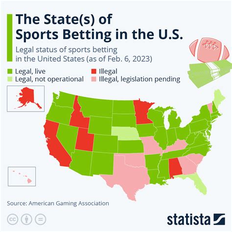 legal sports betting in alabama